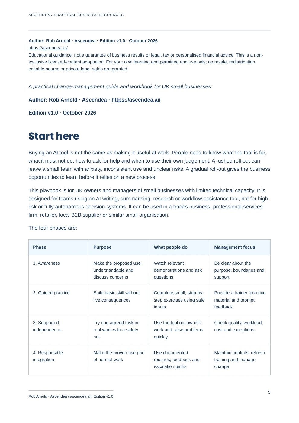 Preview of PDF page 3 from The Four-Phase AI Adoption Playbook