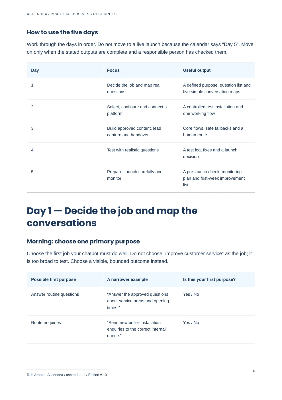 Preview of PDF page 6 from 5-Day Website Chatbot Implementation Workbook