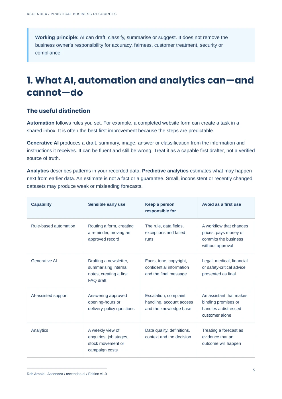 Preview of PDF page 5 from Practical AI Adoption for UK Small Businesses — A 90-Day Learning Workbook