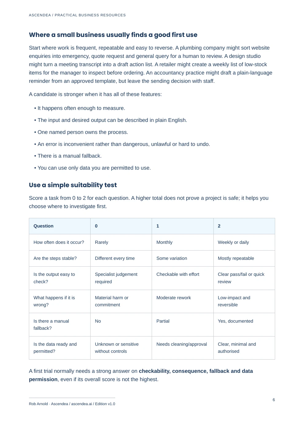 Preview of PDF page 6 from Practical AI Adoption for UK Small Businesses — A 90-Day Learning Workbook