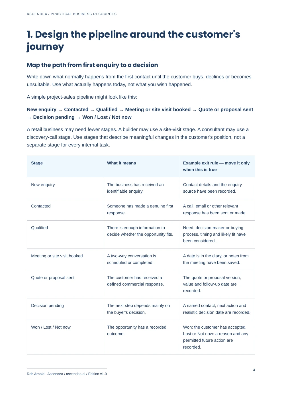 Preview of PDF page 4 from Build a Sales Pipeline System — Practical Checklist for UK Small Businesses