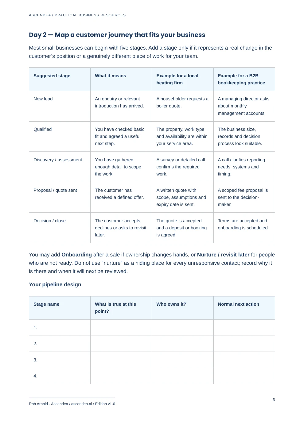 Preview of PDF page 6 from Build a Sales Pipeline in 30 Days — Practical Workbook for UK Small Businesses