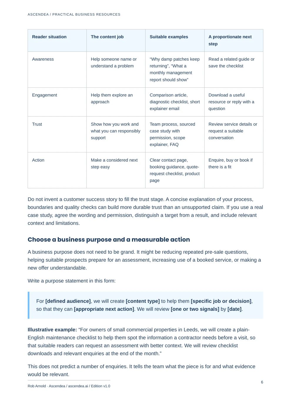 Preview of PDF page 6 from Content Marketing Foundations — A 90-Day Practical Guide for UK Small Businesses